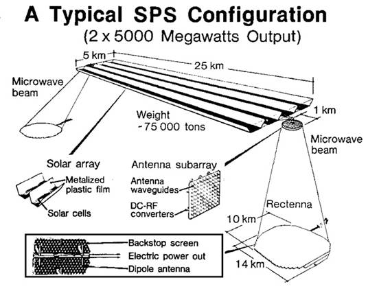Solar Power Satellites